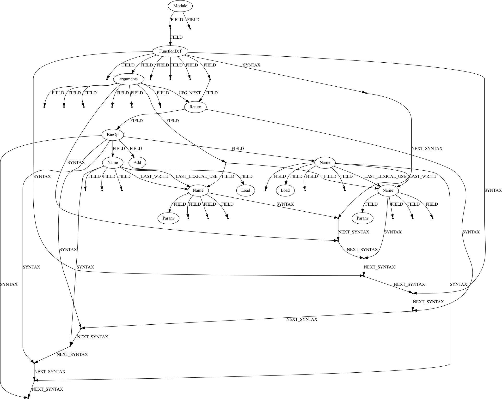 [2208.07461] A Library for Representing Python Programs as Graphs for ...