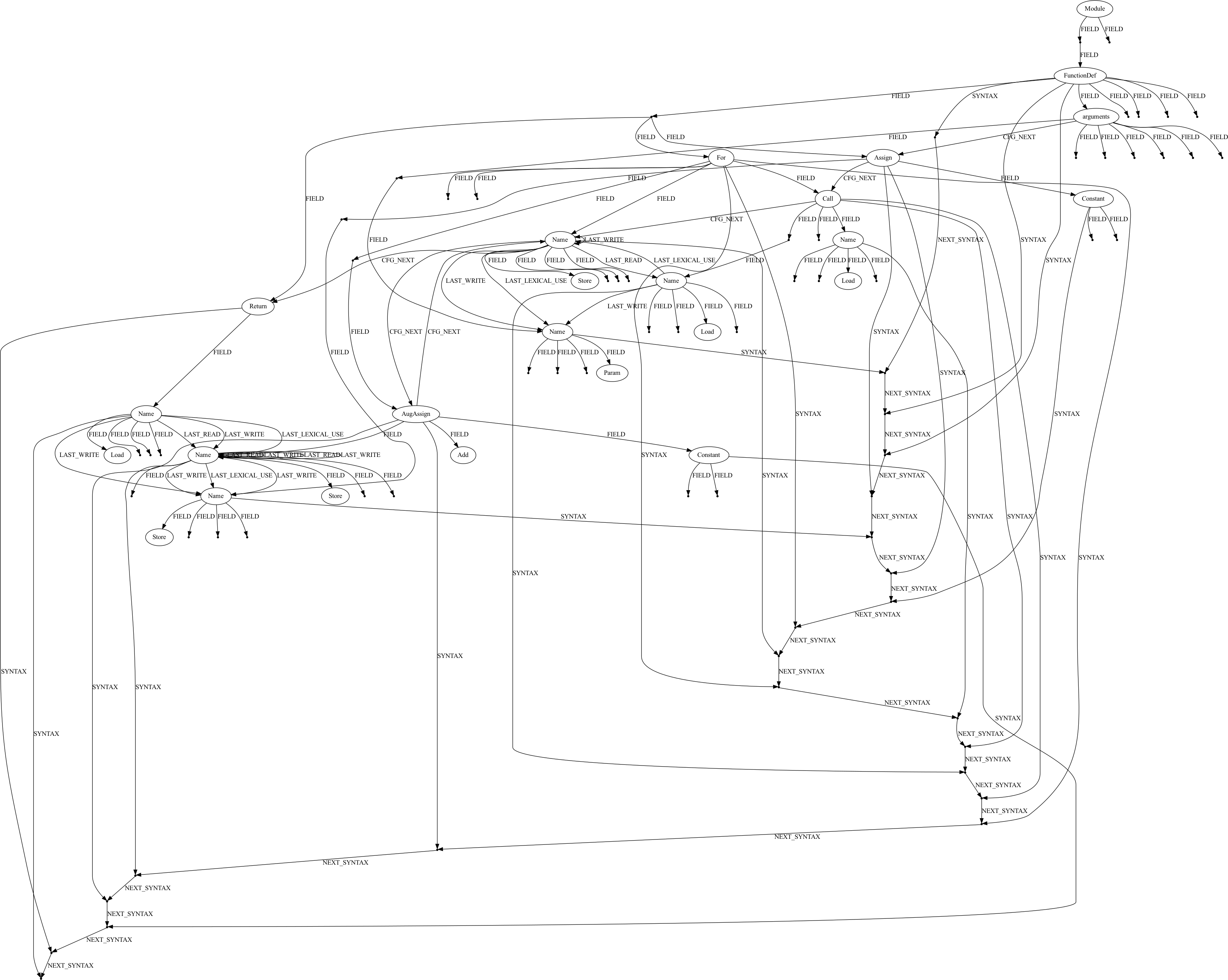 [2208.07461] A Library for Representing Python Programs as Graphs for ...