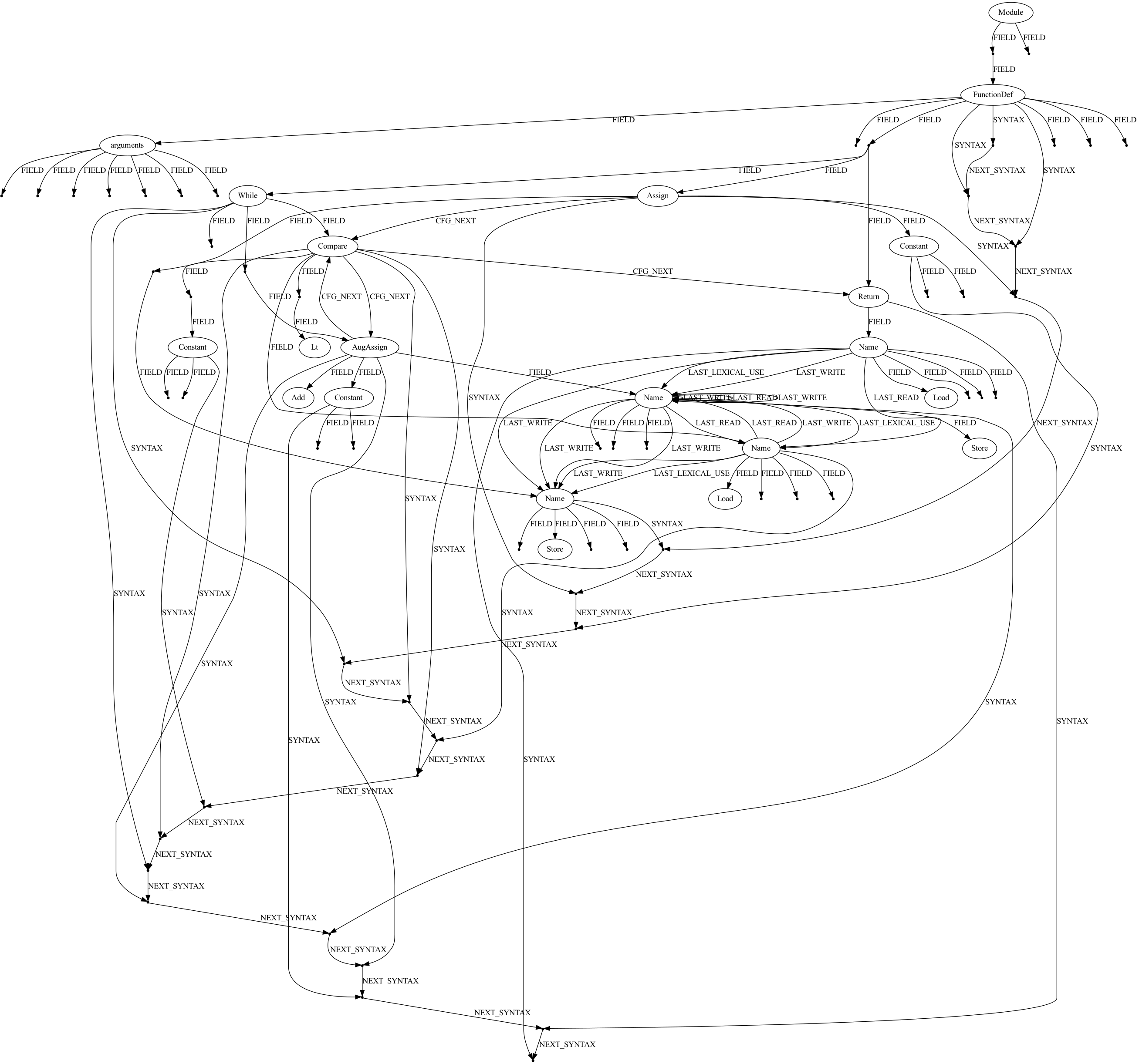 [2208.07461] A Library for Representing Python Programs as Graphs for ...