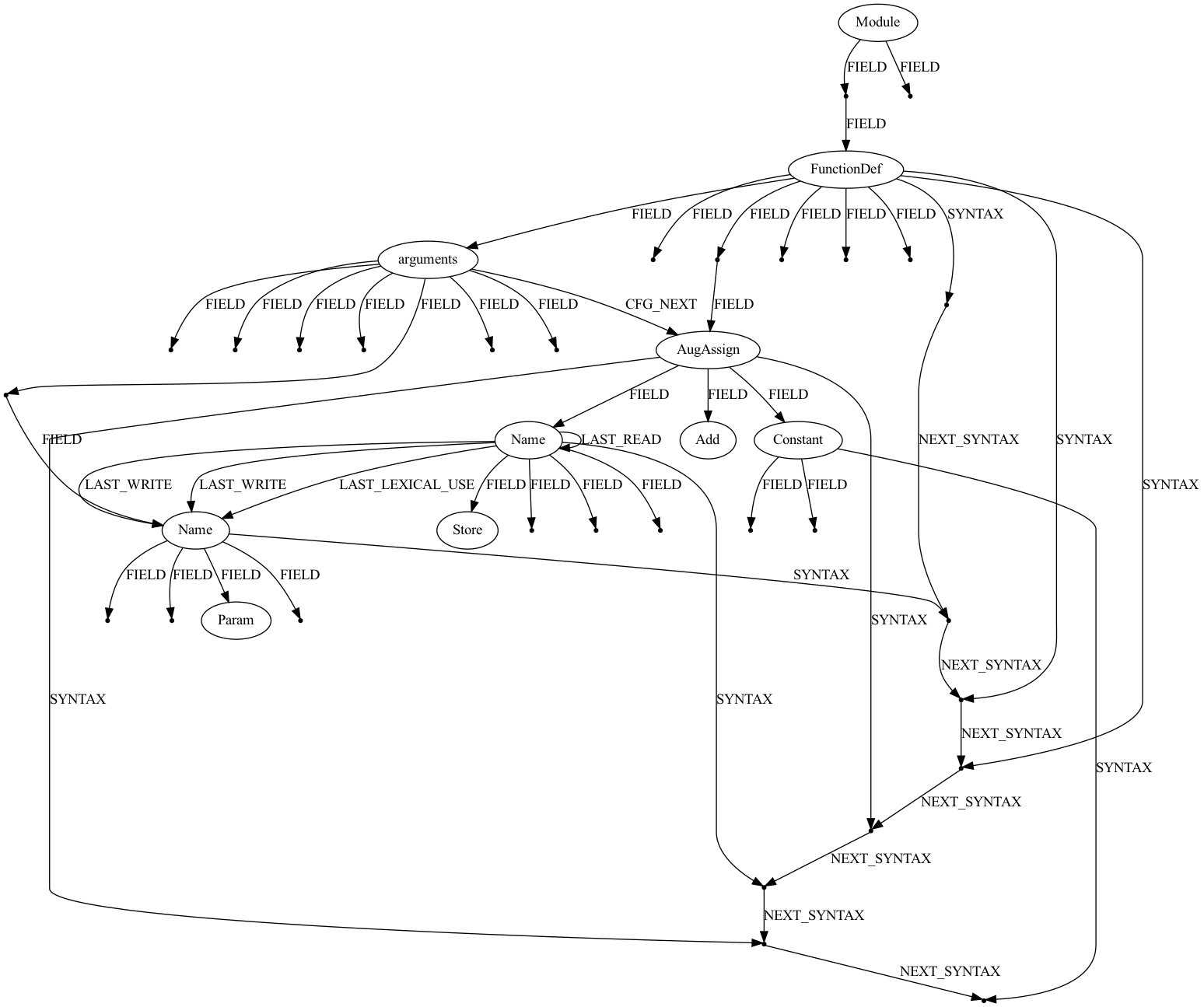 [2208.07461] A Library for Representing Python Programs as Graphs for ...