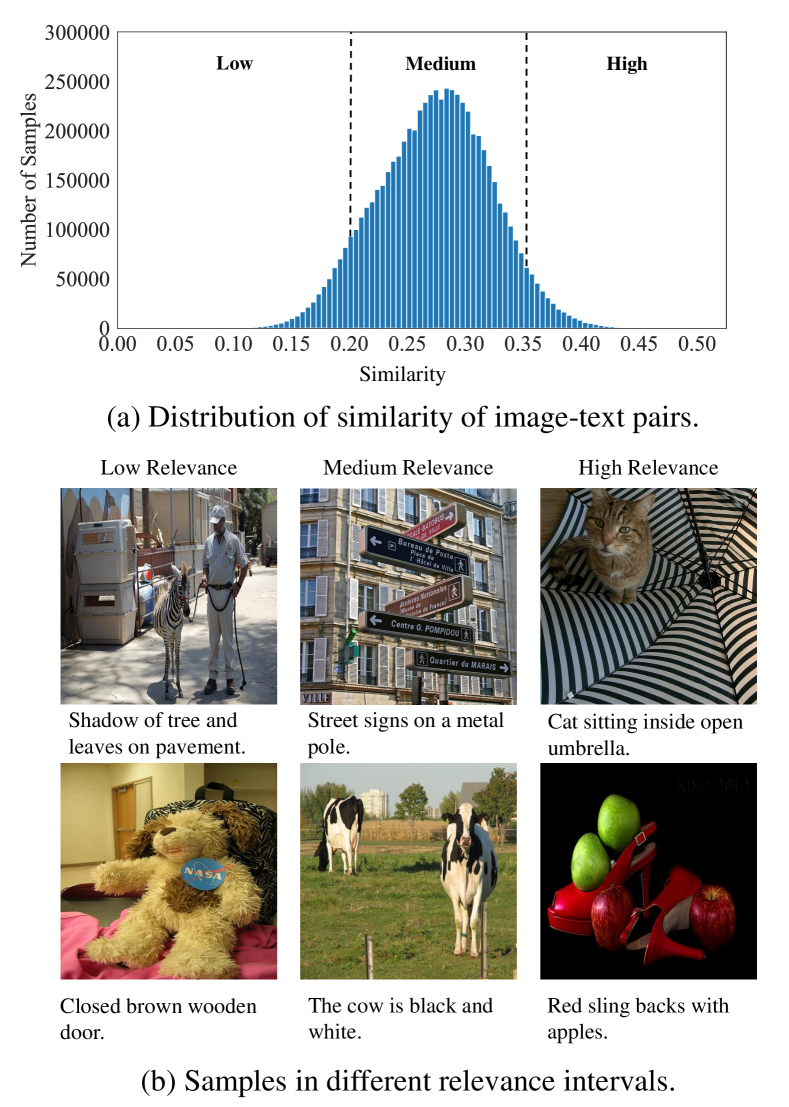 [2208.09374] VLMAE VisionLanguage Masked Autoencoder