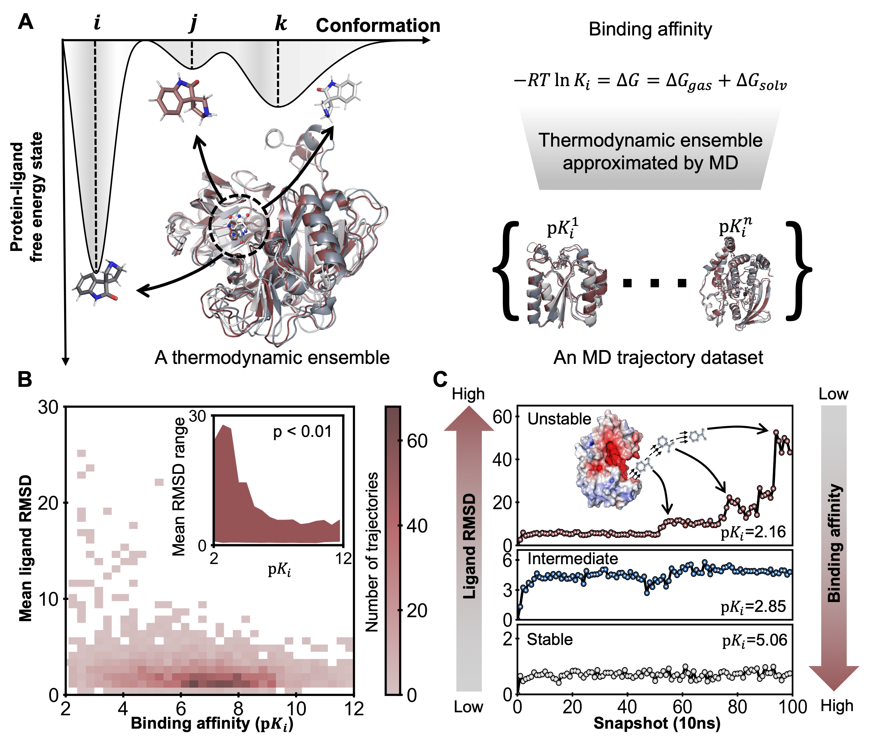 [2208.10230] From Static to Dynamic Structures: Improving Binding ...