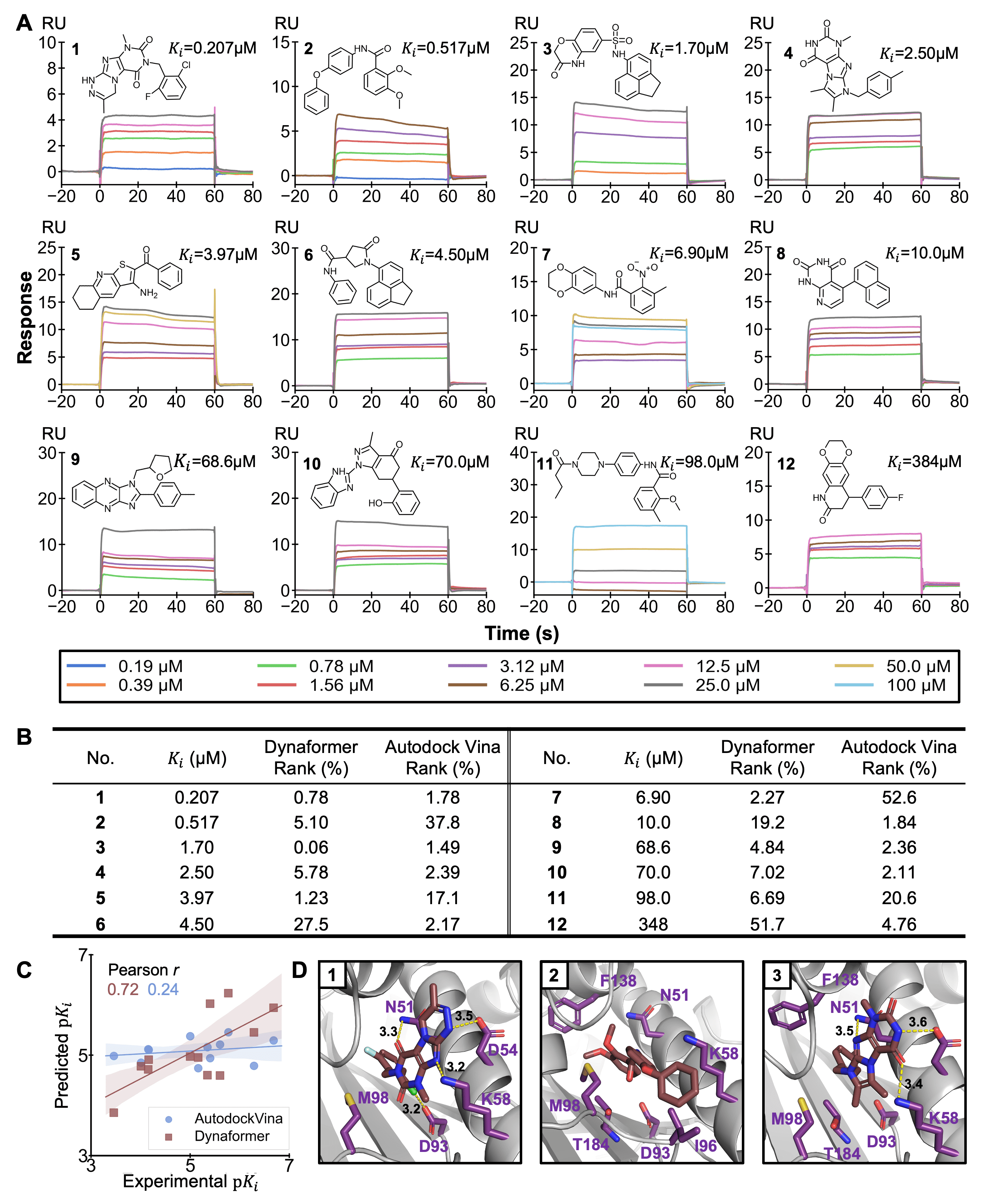 [2208.10230] From Static to Dynamic Structures: Improving Binding ...
