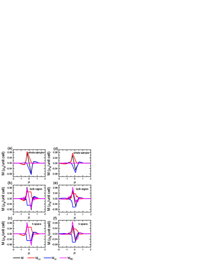 Refer to caption