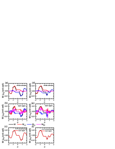 Refer to caption
