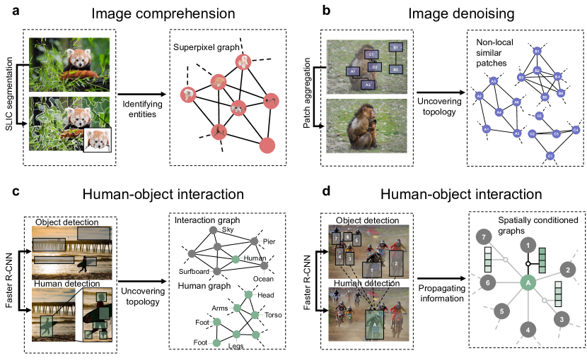 [2209.03299] Multimodal learning with graphs