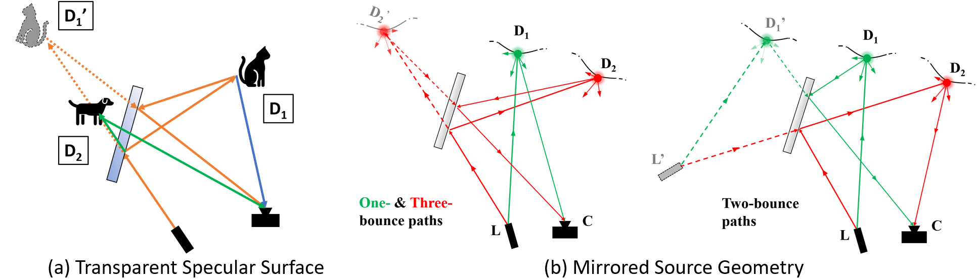 Refer to caption
