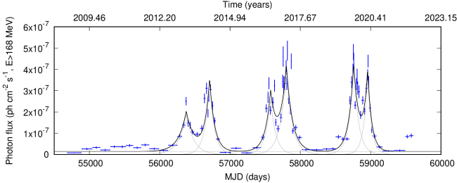 Refer to caption