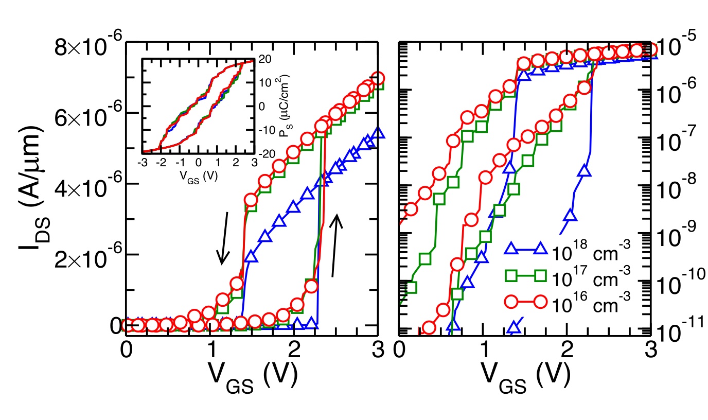 [2209.05133] Operation and Design of Ferroelectric FETs for a BEOL ...