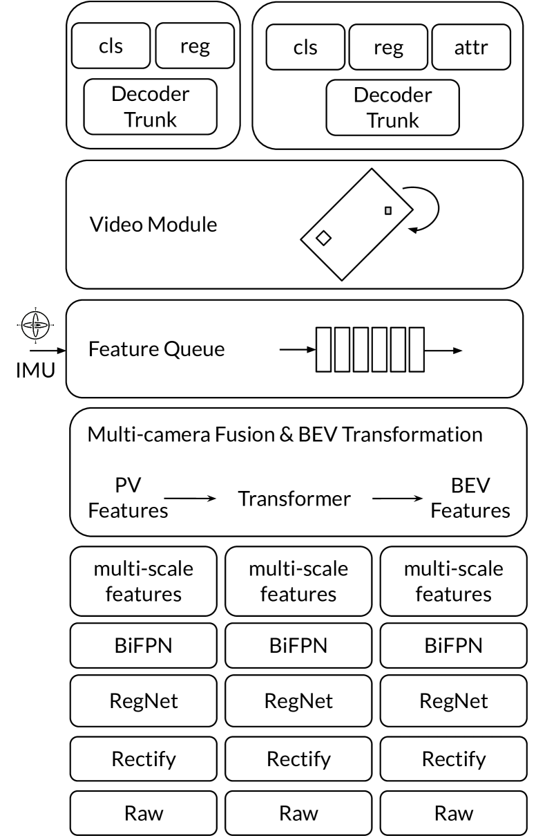 [2209.05324] Delving into the Devils of Bird’s-eye-view Perception: A 