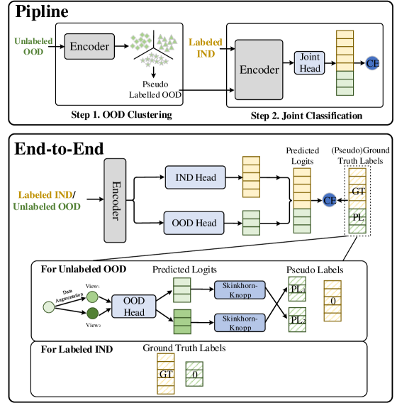 [2209.06030] Generalized Intent Discovery: Learning from Open World ...