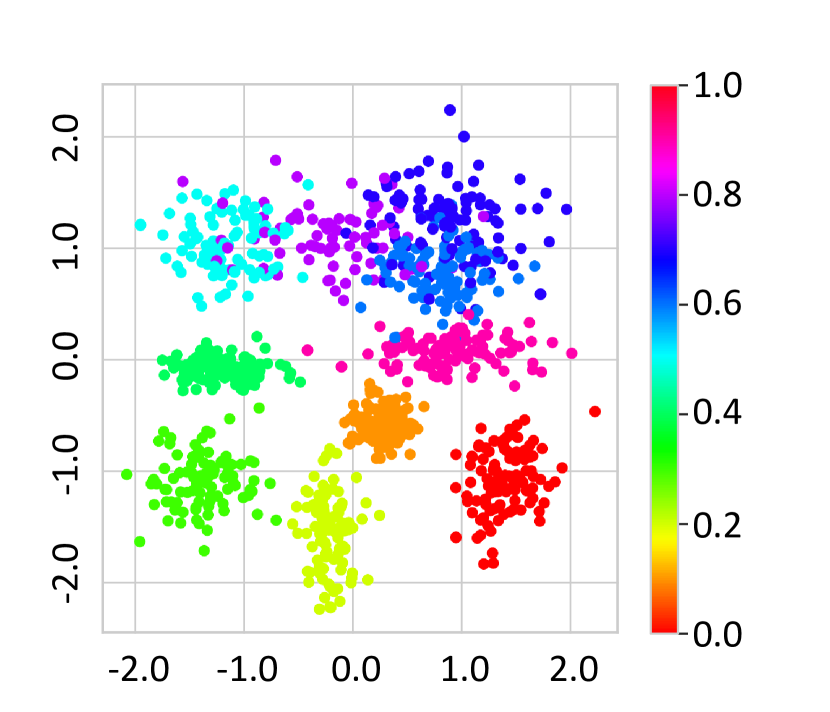 [2209.07007] Gromov-Wasserstein Autoencoders