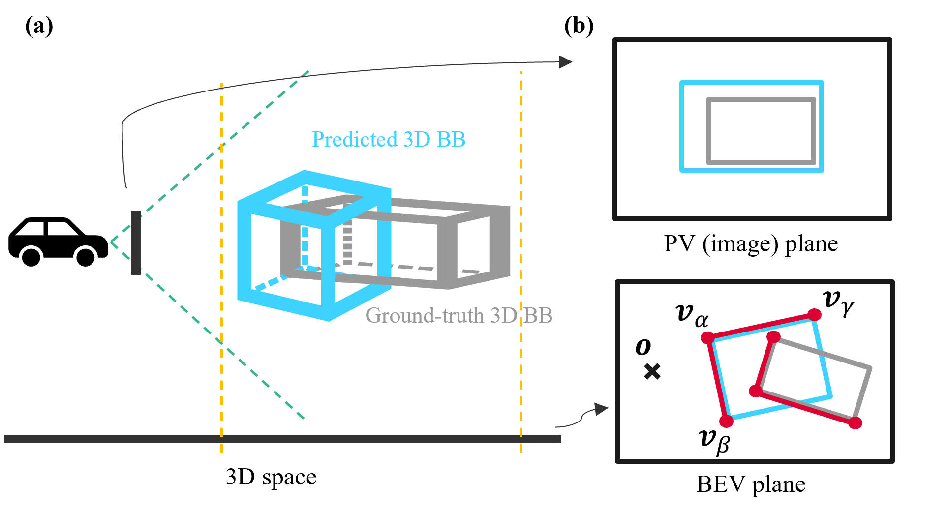 [2209.10368] Improving The Safety Of 3D Object Detectors In Autonomous ...