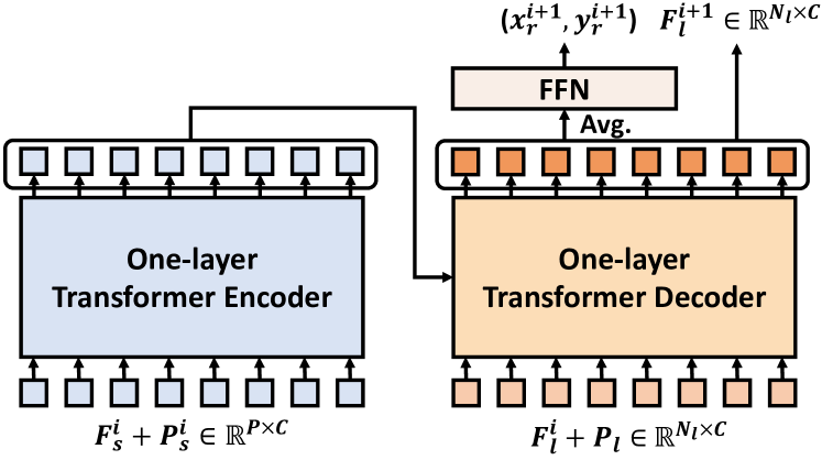 [2209.13959] Dynamic MDETR: A Dynamic Multimodal Transformer Decoder ...