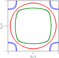 Refer to caption