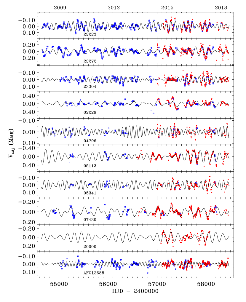 Refer to caption