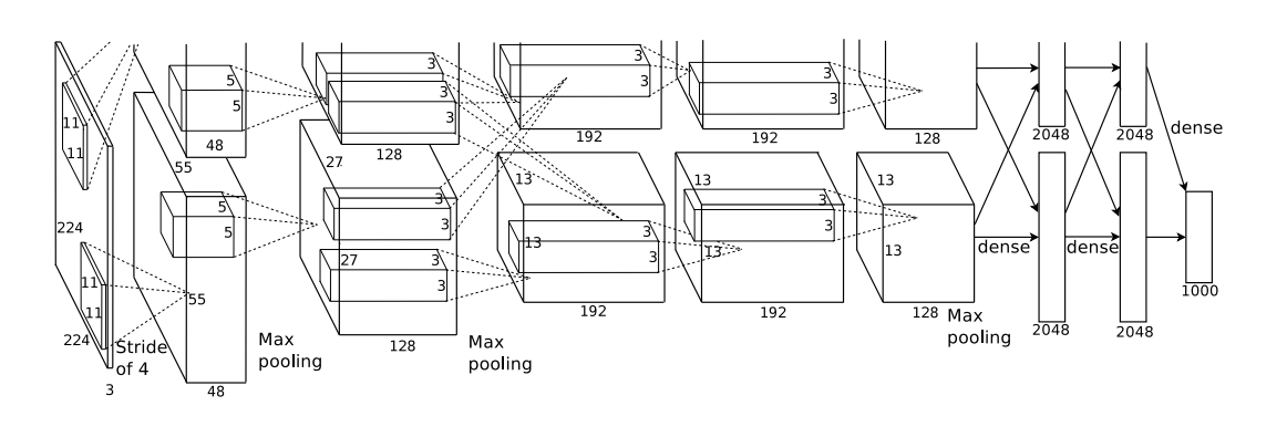 [2210.01797] Ten Years after ImageNet: A 360^∘ Perspective on AI