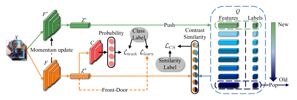 Refer to caption