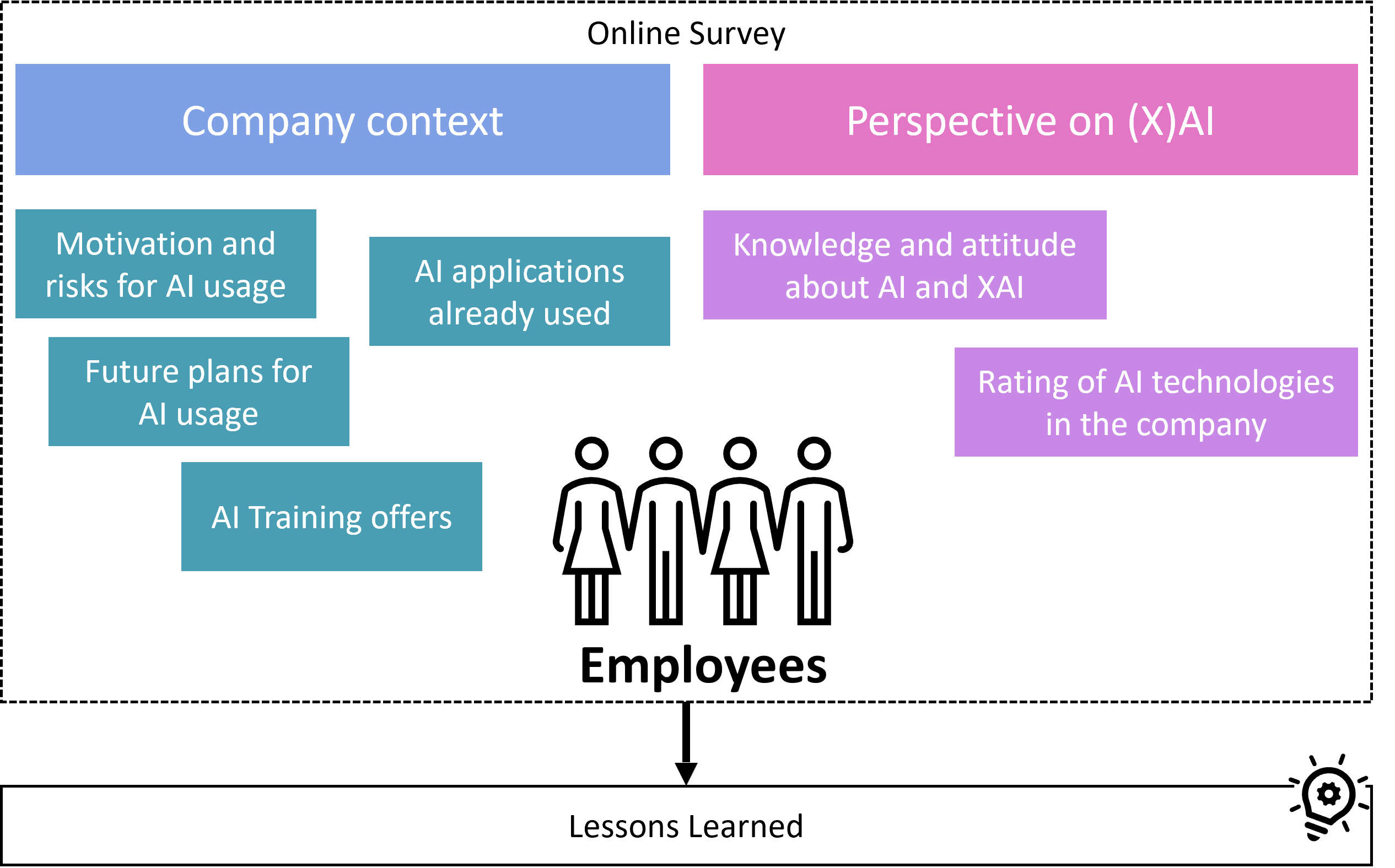 Staffmark: The Employees' Perspective - kd8o3n2