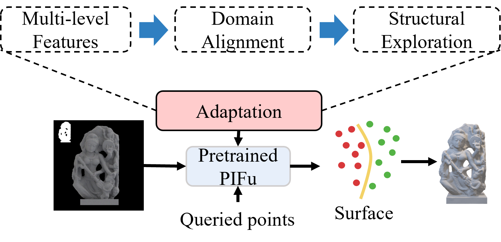 Refer to caption