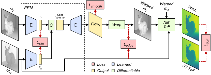 Refer to caption