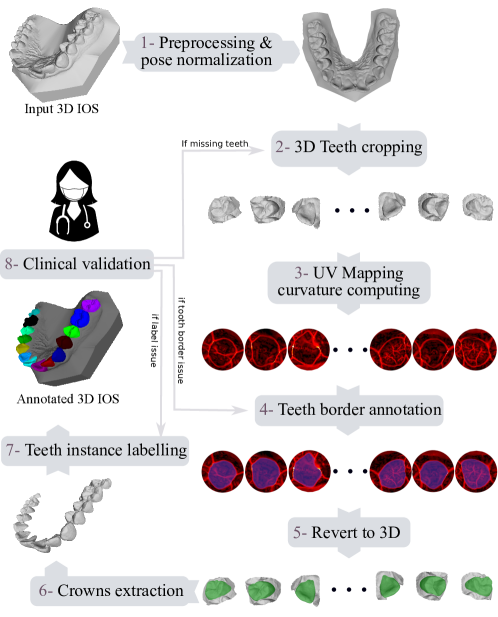 [2210.06094] Teeth3ds: A Benchmark For Teeth Segmentation And Labeling 