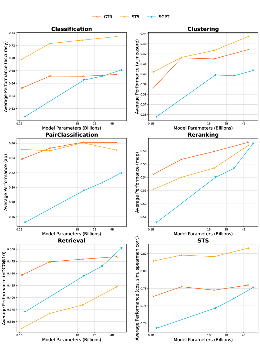 [2210.07316] MTEB: Massive Text Embedding Benchmark