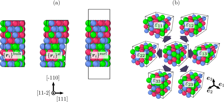 [2210.07683] AIaccelerated Materials Informatics Method for the