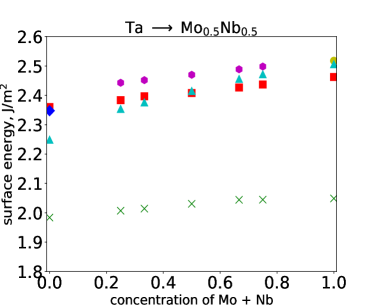 [2210.07683] AIaccelerated Materials Informatics Method for the