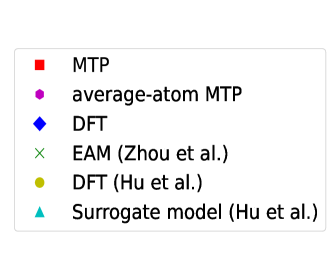 [2210.07683] AIaccelerated Materials Informatics Method for the