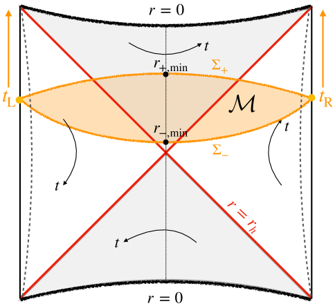 Refer to caption
