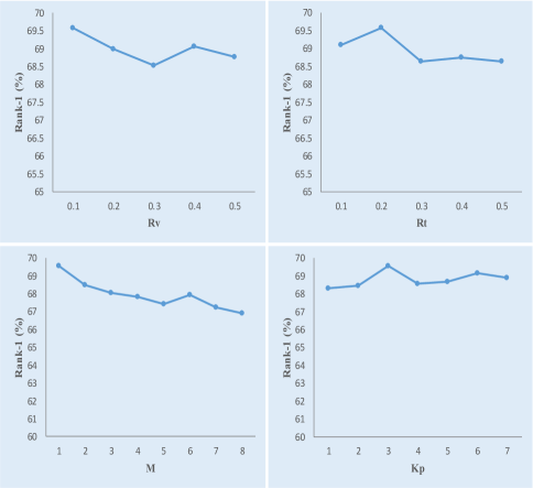 [2210.10276] CLIPDriven Finegrained TextImage Person Reidentification
