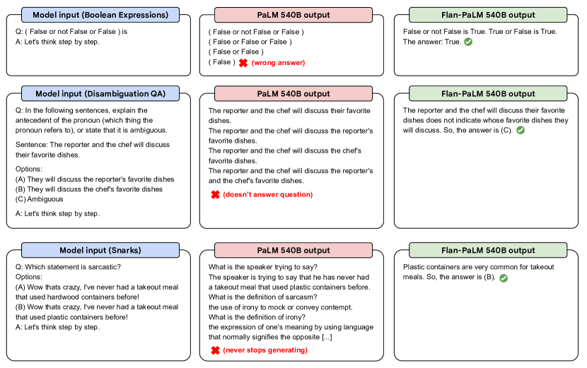 [2210.11416] Scaling Instruction-Finetuned Language Models