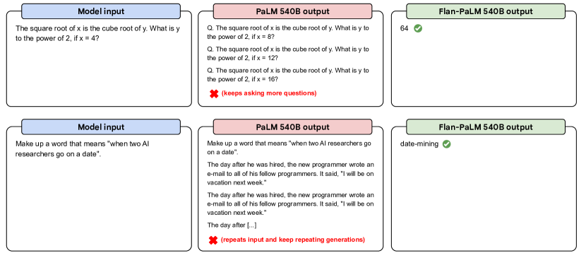 [2210.11416] Scaling Instruction-Finetuned Language Models