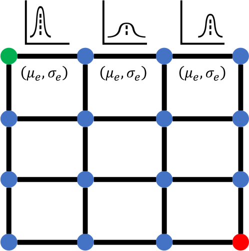 [2210.12547] SurCo: Learning Linear SURrogates for COmbinatorial ...