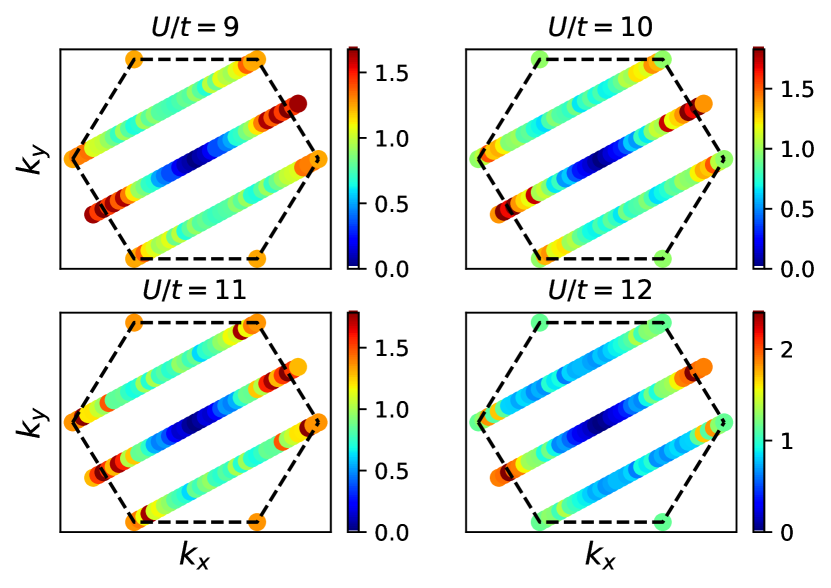 2210-13551-chiral-superconductivity-in-the-doped-triangular-lattice