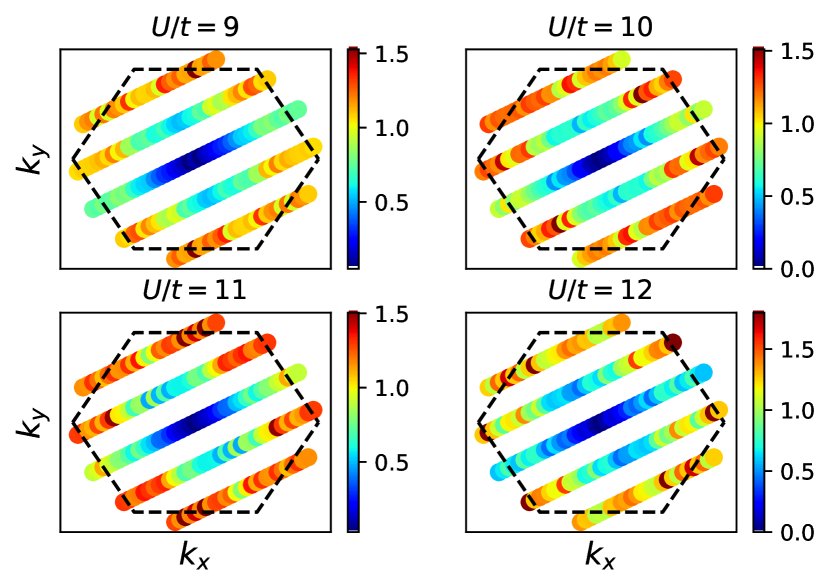 2210-13551-chiral-superconductivity-in-the-doped-triangular-lattice