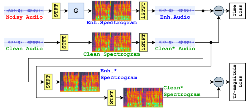 [2210.14474] SCPGAN SelfCorrecting Discriminator Optimization for