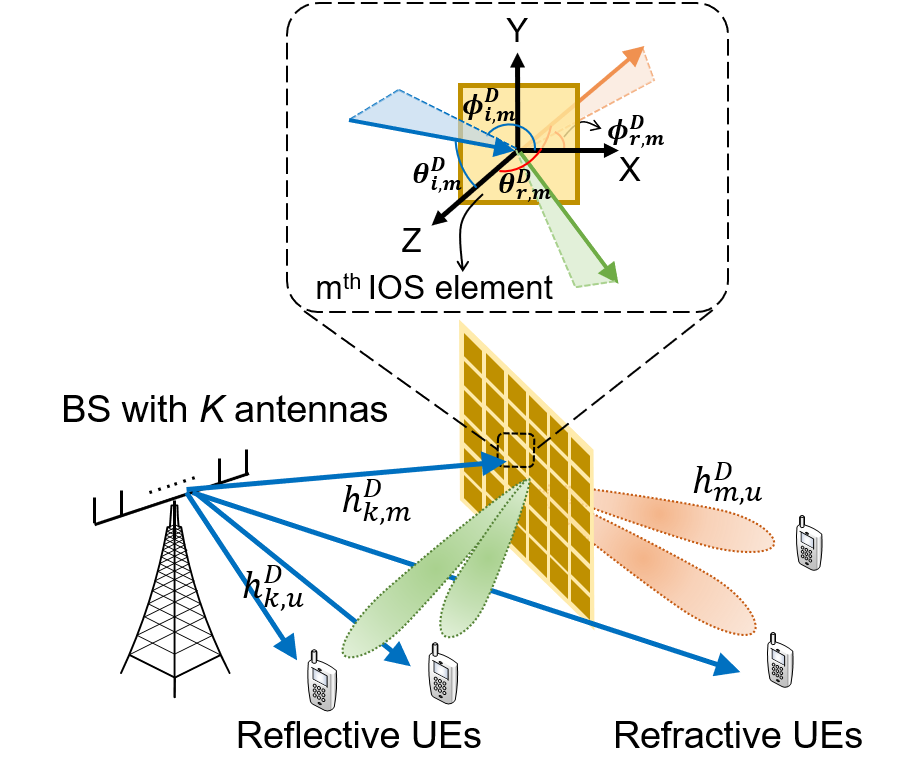 Refer to caption