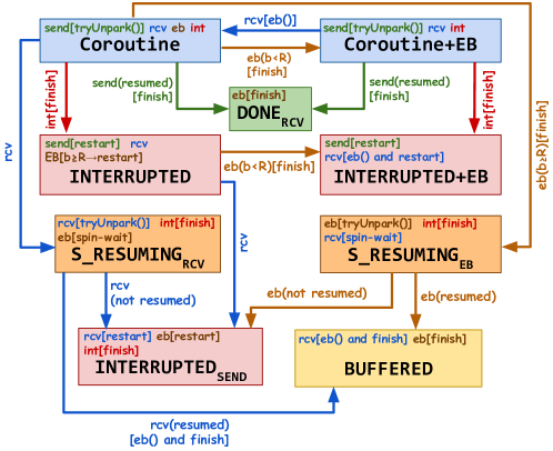 Refer to caption