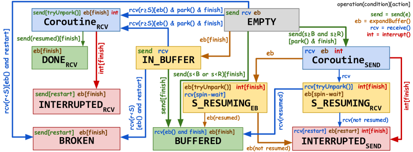 Refer to caption