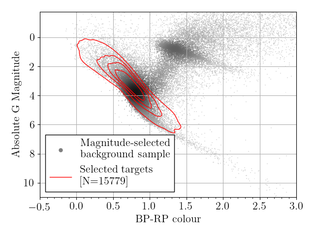 [2211.06194] 15000 Ellipsoidal Binary Candidates in TESS: Orbital ...