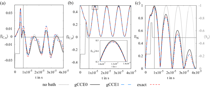 はは Role of the orbital degree of freedom in iron-based