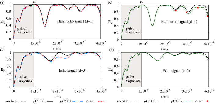 2211.06234] Performance of quantum registers in diamond in