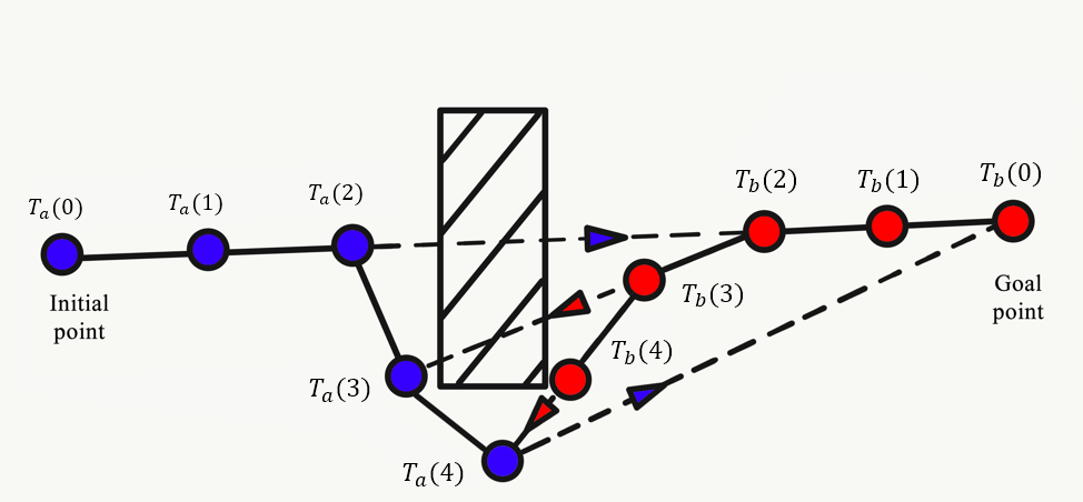 [2211.06801] BTO-RRT: A Rapid, Optimal, Smooth And Point Cloud-based ...