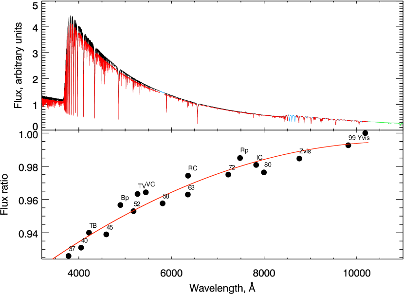 Refer to caption