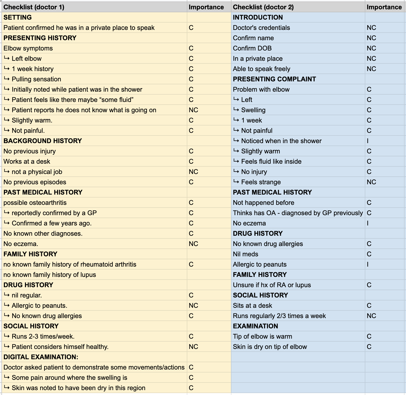 [2211.09455] Consultation Checklists: Standardising the Human ...