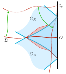 Refer to caption