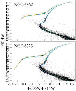 Gilligan And O Malley, The isochrones that fit the calibration stars best  were then used to determine the distances and ages of 22 GCs with  metallicities ranging from −2.