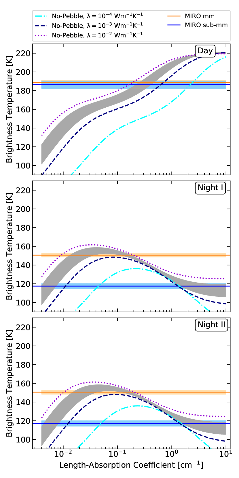 [2211.12807] Sub-mm/mm Optical Properties Of Real Protoplanetary Matter ...